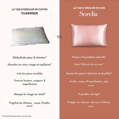 Taie 100% soie – Sorelia®